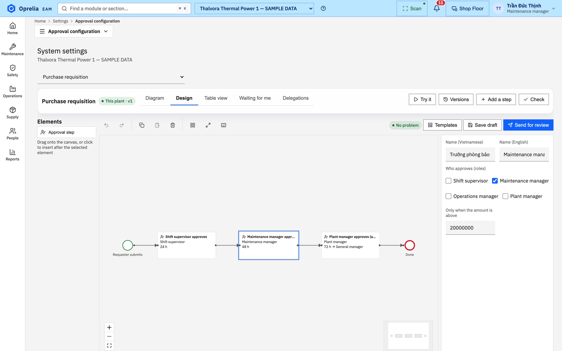 Approval chain from requester to shift supervisor, maintenance manager and plant manager